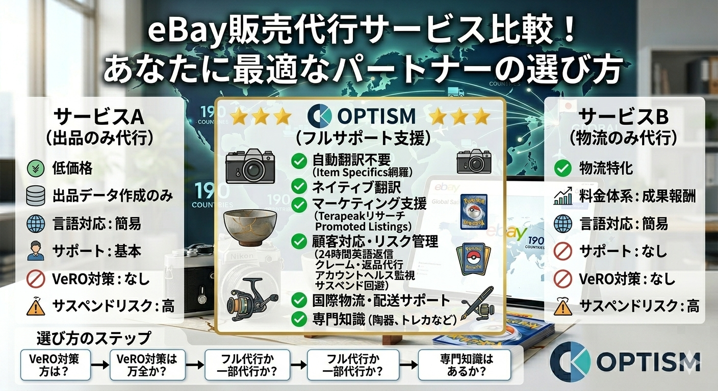 eBay販売代行サービス比較！あなたに最適なパートナーの選び方