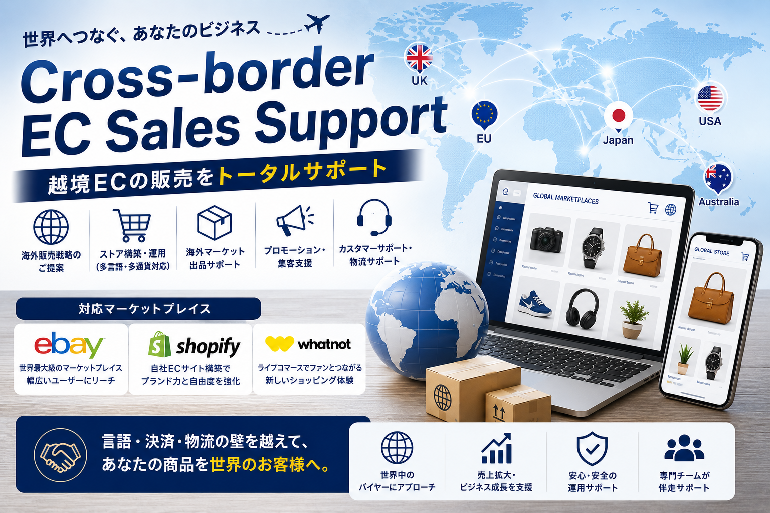 越境EC支援：eBay・Shopify・ライブコマースでの海外販売をトータルサポート